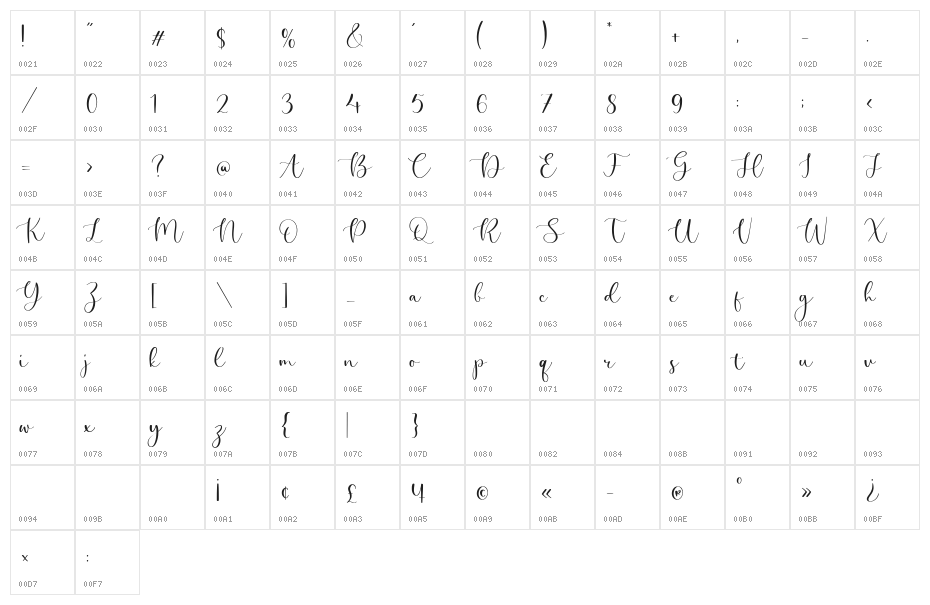 Perfect Garden Character Map