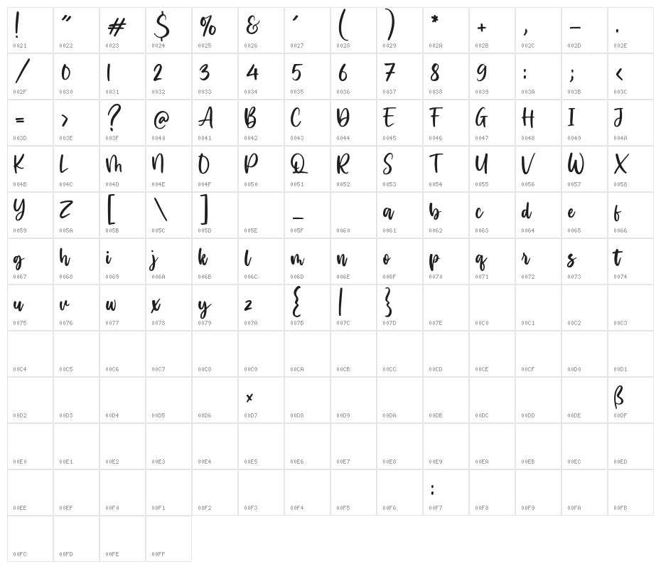 Perfect Island Character Map