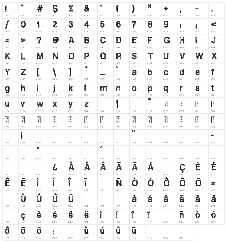 Perfect Mystery Character Map