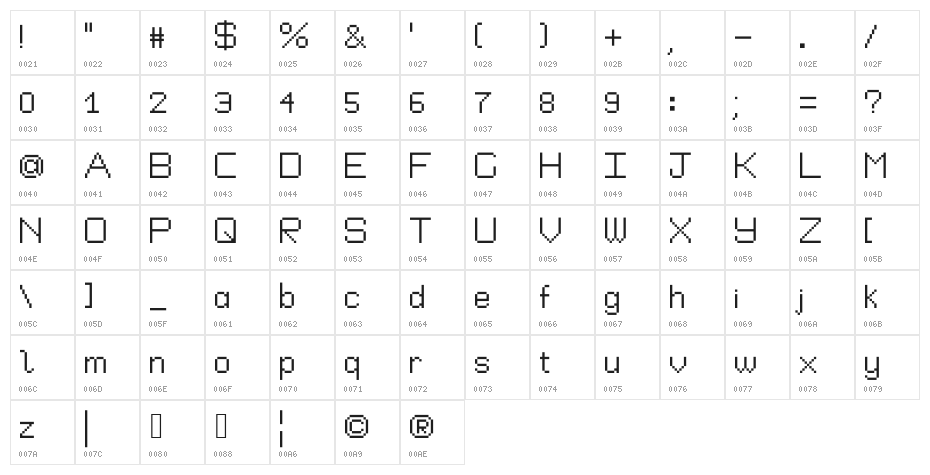 Perfect Pixel Character Map