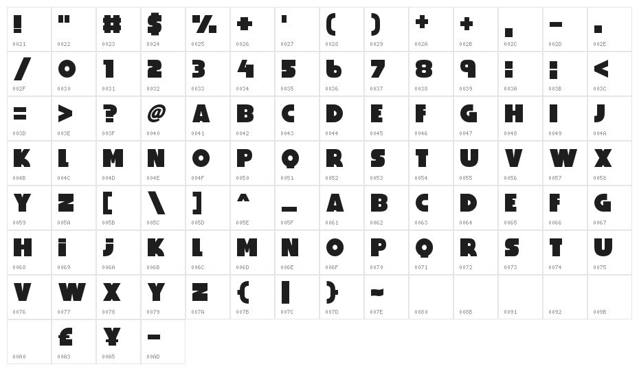 Perfect Princess Character Map