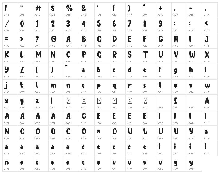 Perfect Smile Character Map
