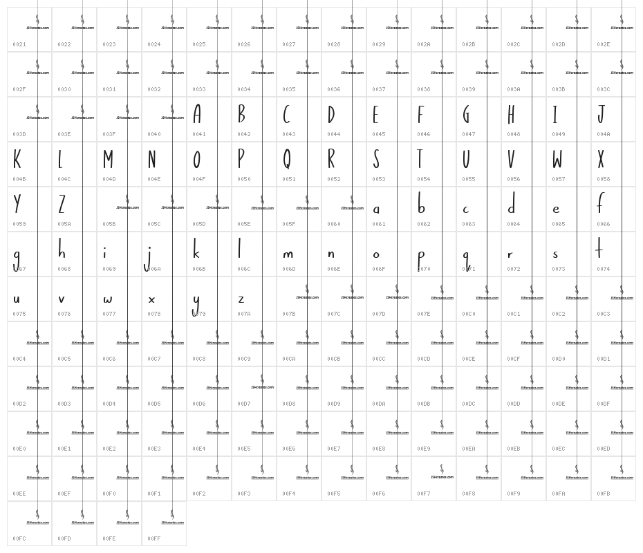 Perfect Style Character Map