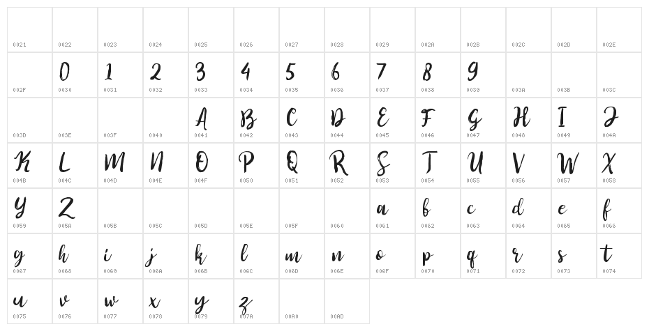 Perfect Sweet Character Map