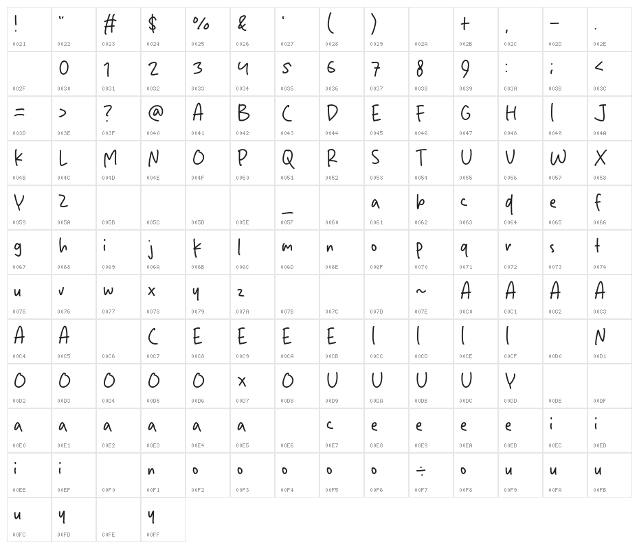 Perfect Time Character Map