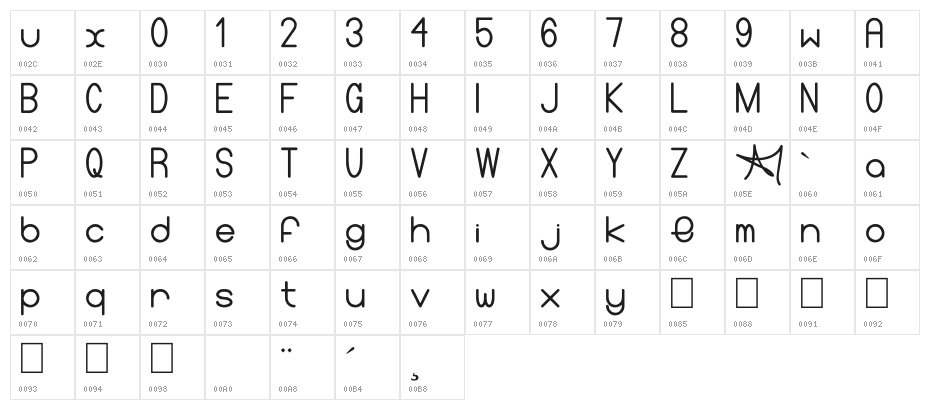 Perfect fonts CarbonChaos Character Map
