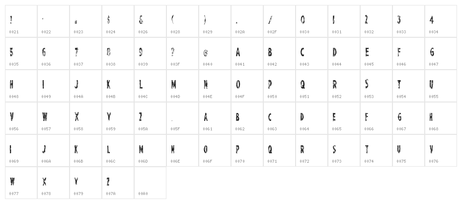 PerfectChisle Character Map