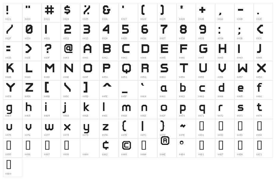 PerfectPixel Character Map