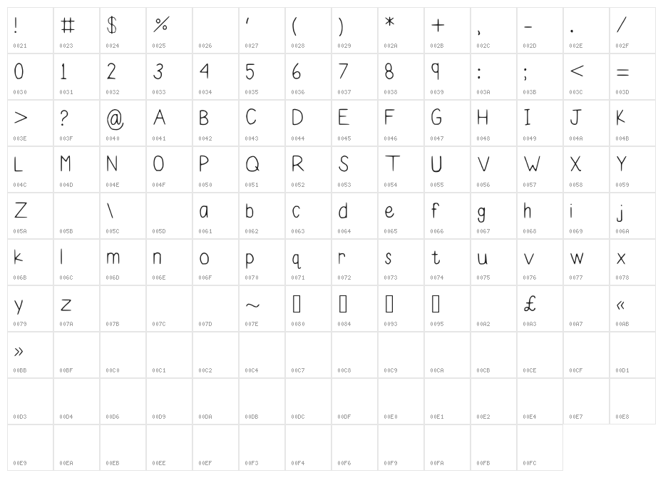 Perfectionist Character Map