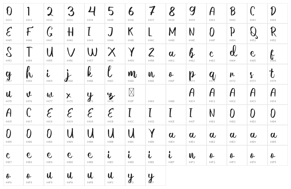 Perfectly Demo Character Map