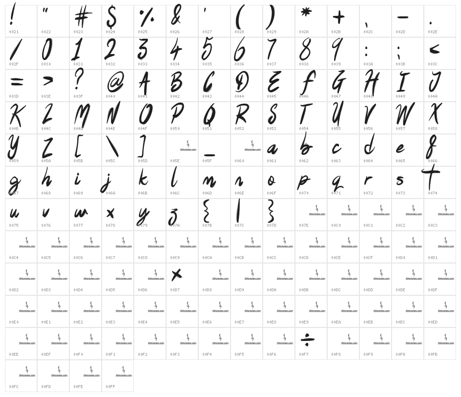 Perfectly Imperfect Character Map