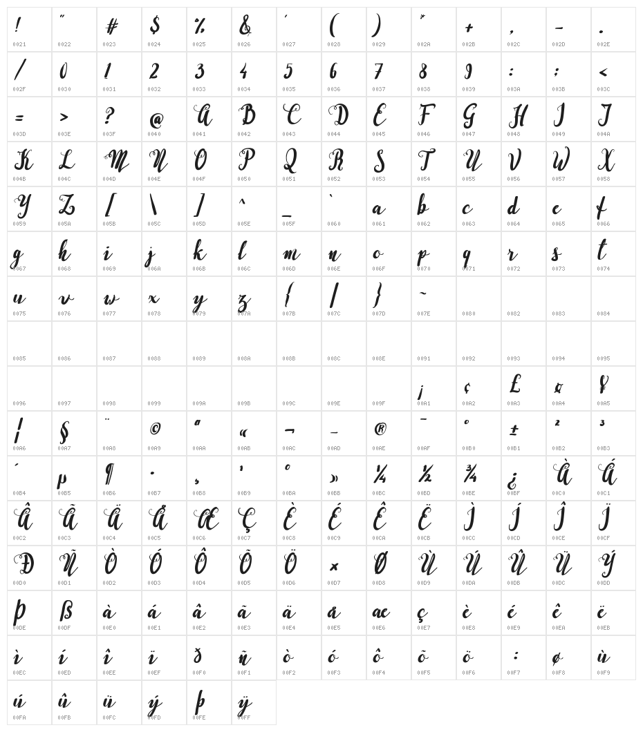Perfectos Character Map