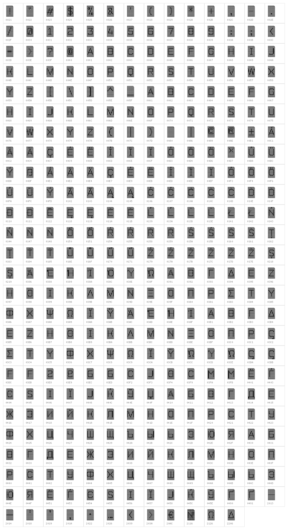 Perfocard 4F Character Map