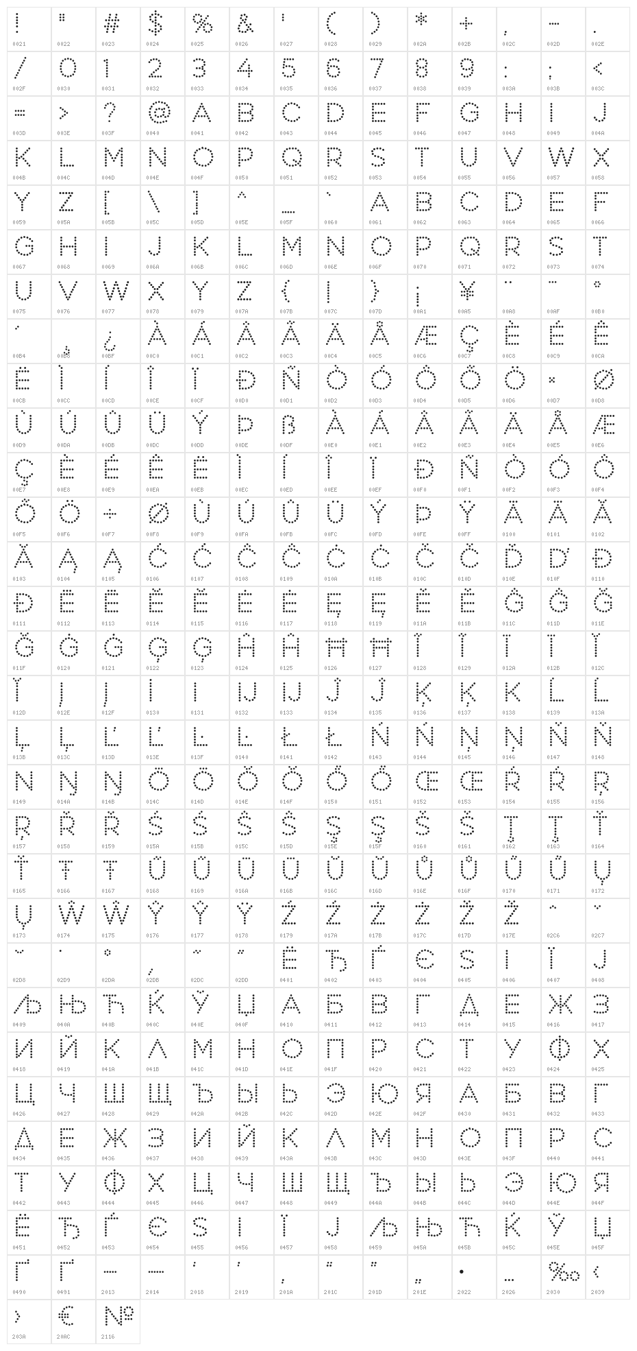 Perfograma Character Map