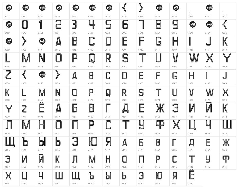 Perforama Character Map