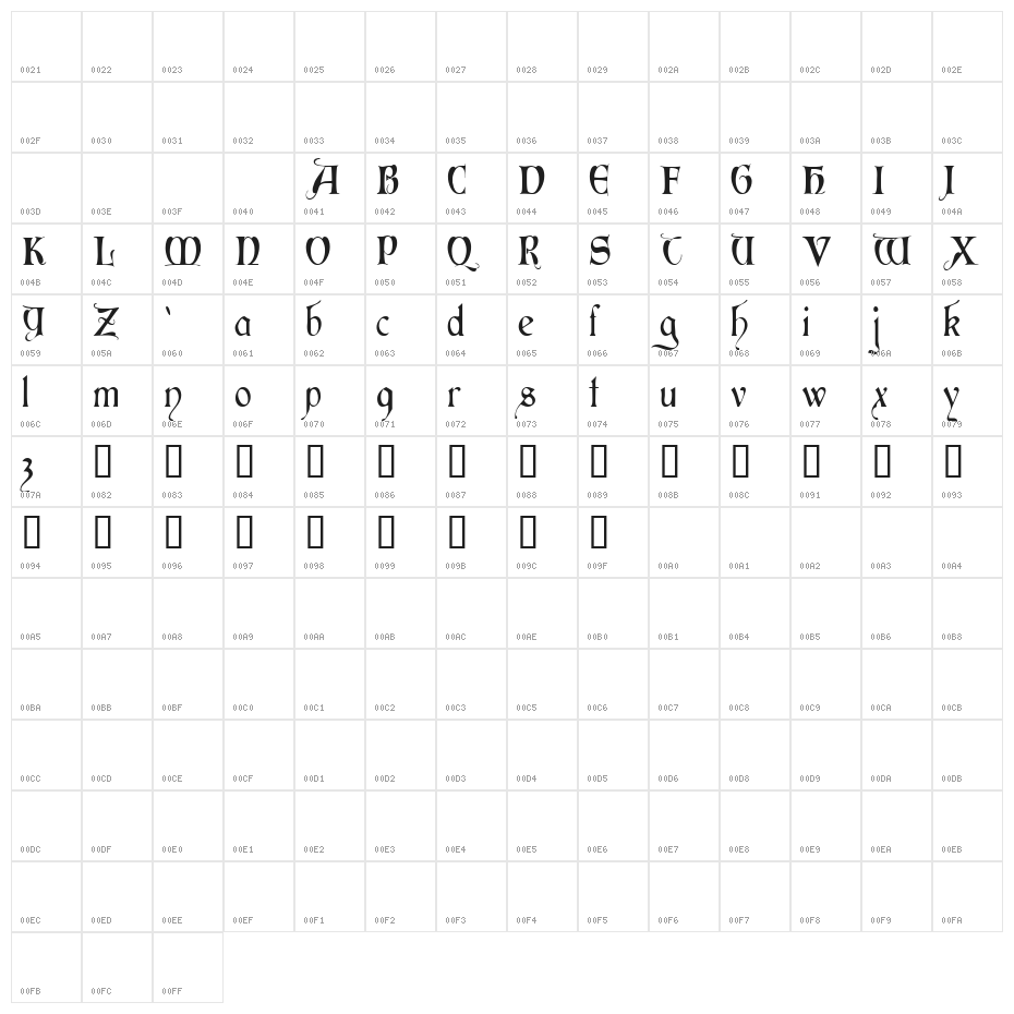 Perigord Character Map