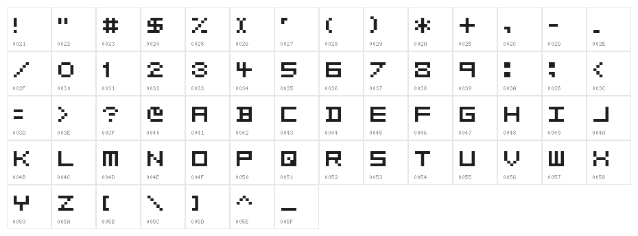 Period X Character Map