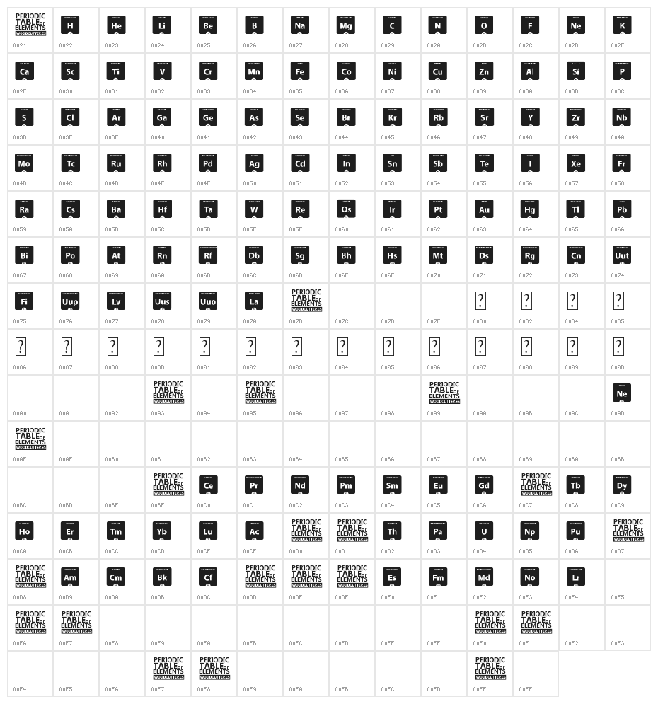 Periodic Table of Elements Character Map
