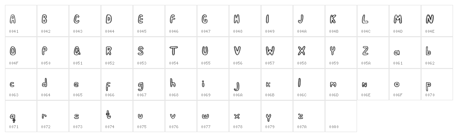 PeriquitoRegular Character Map