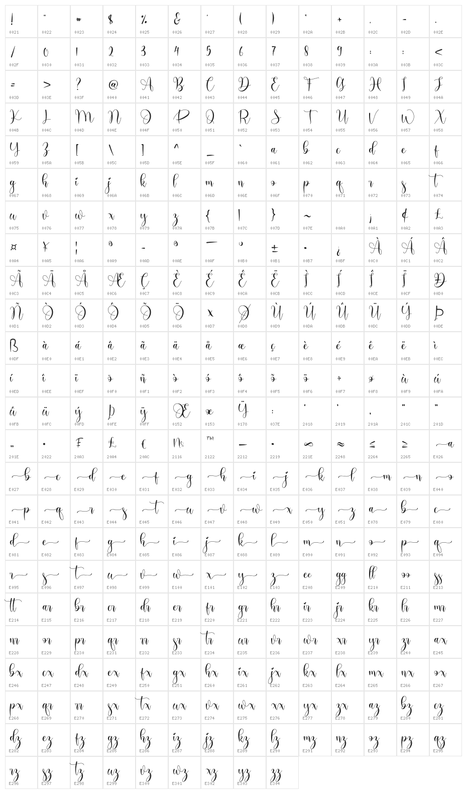 Perisha Character Map