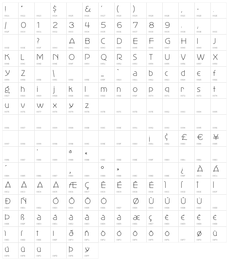 Perisphere Character Map
