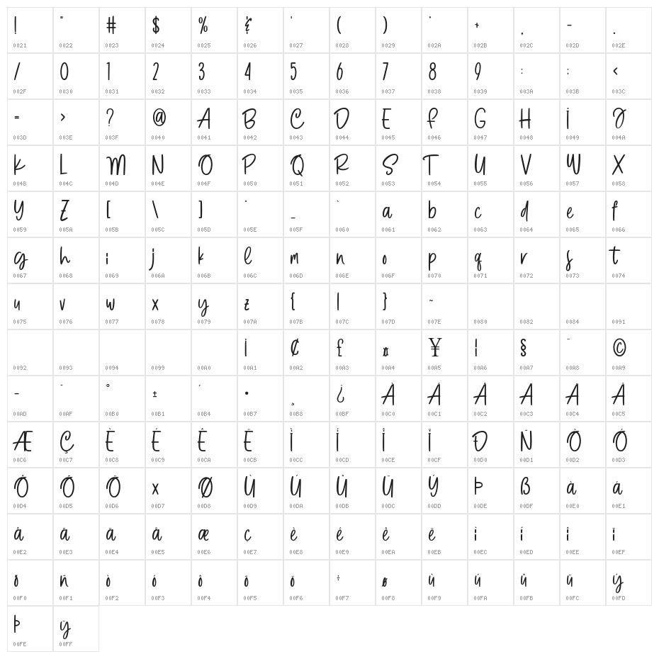Periwinkle Character Map