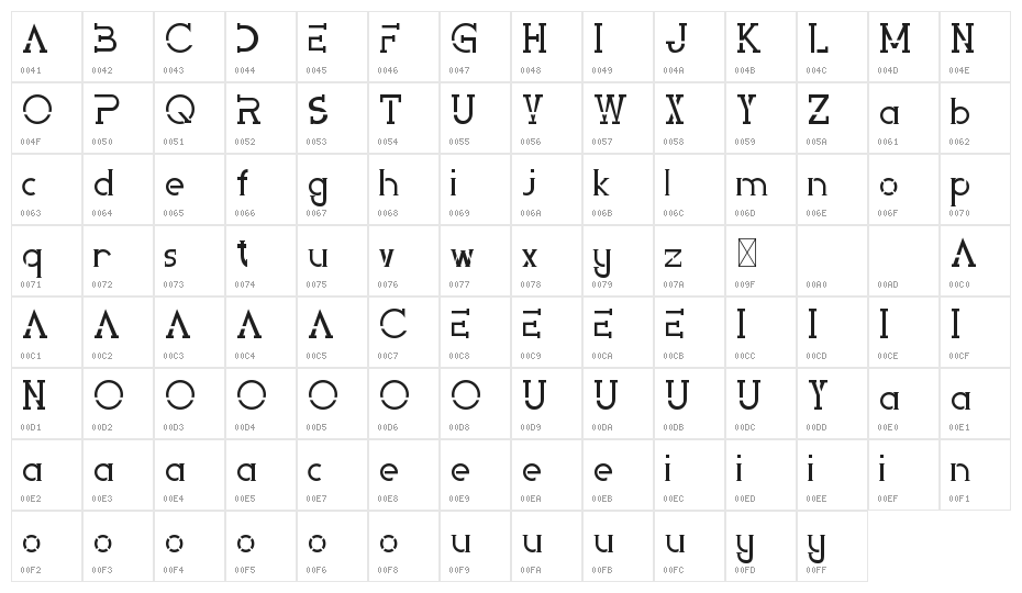 Perky Area Demo Character Map