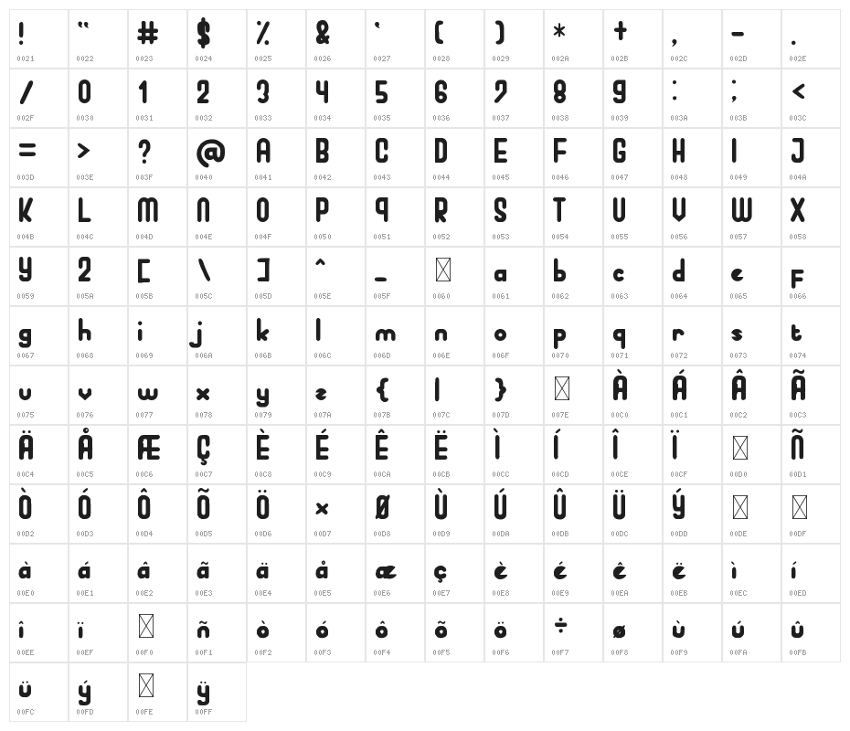 Perky Dream Character Map