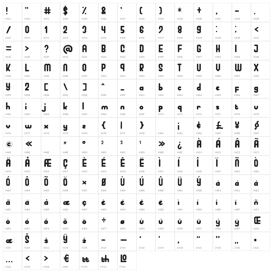Perky Dream Character Map