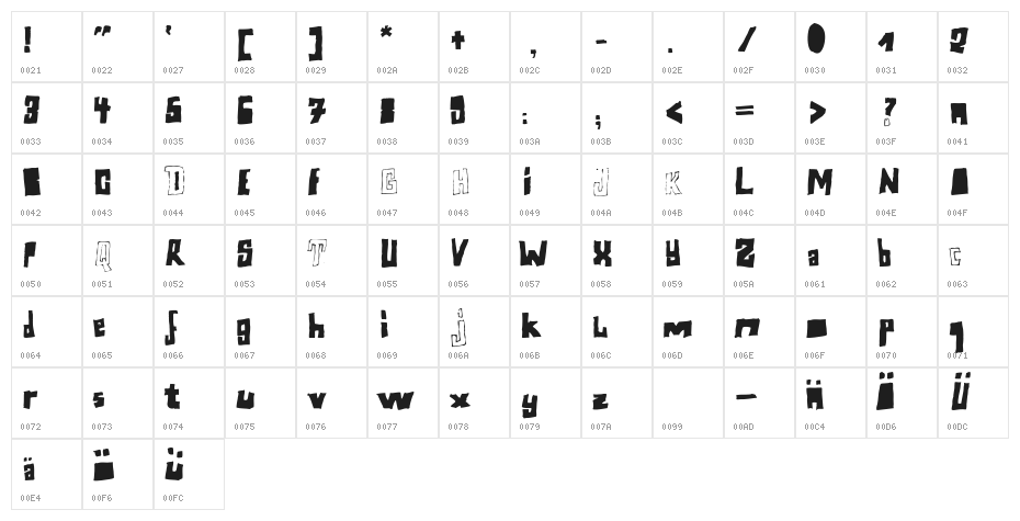Perlon Fat Character Map