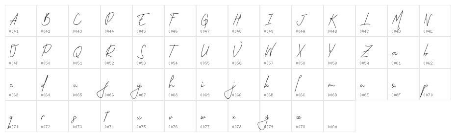 Permata Character Map