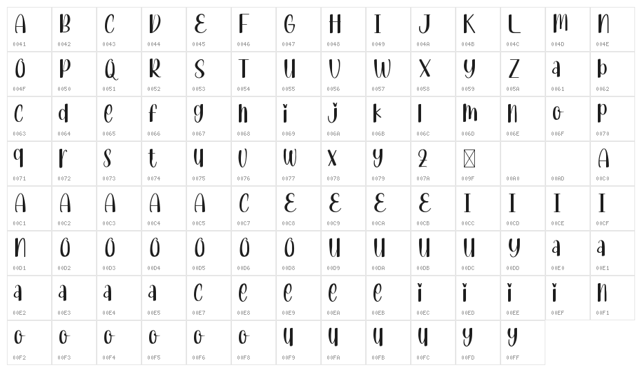 Permen Karet Demo Character Map