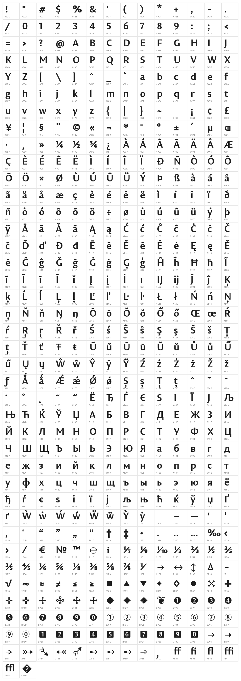 PermianSansTypeface-Bold Character Map