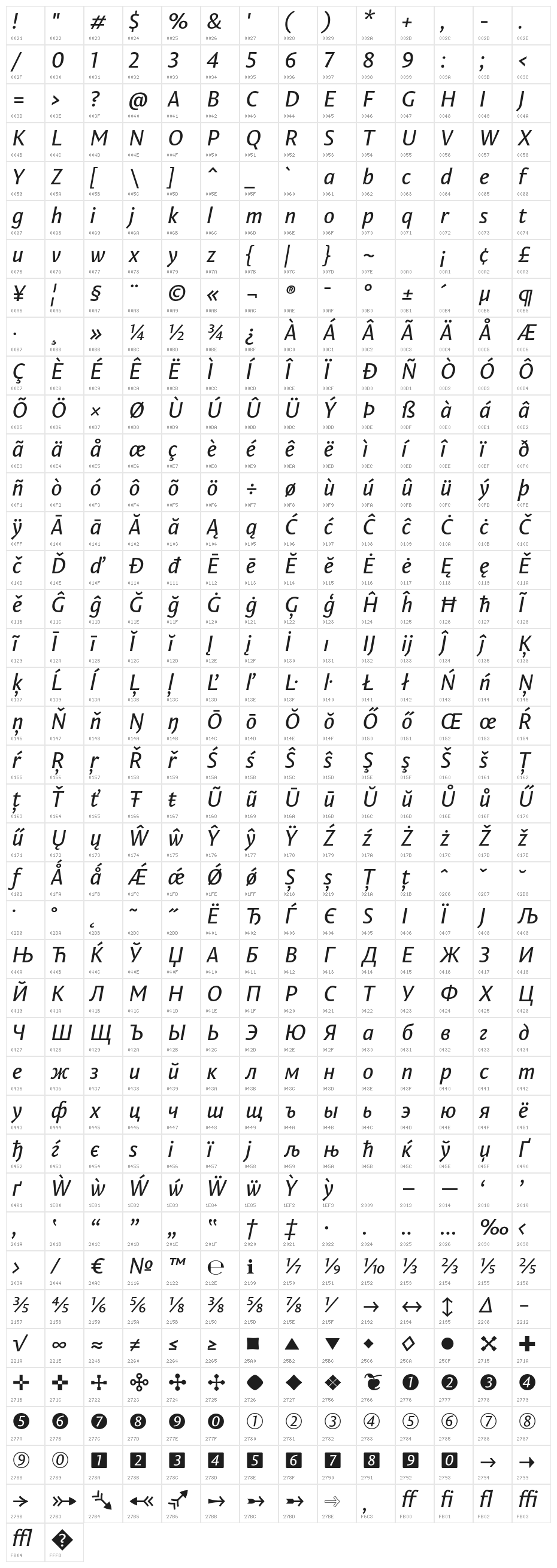 PermianSansTypeface-Italic Character Map