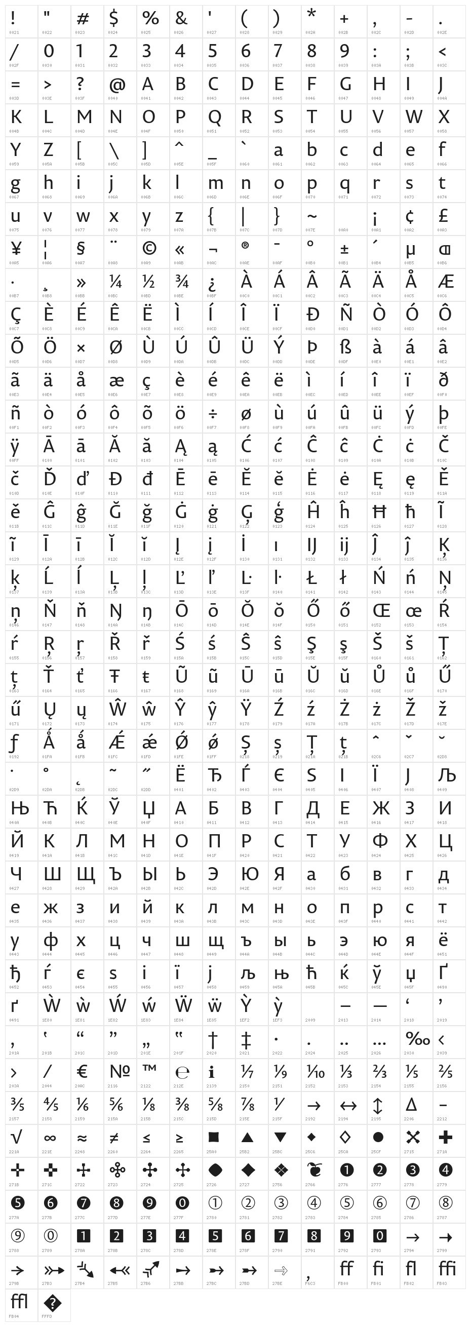 PermianSansTypeface Character Map