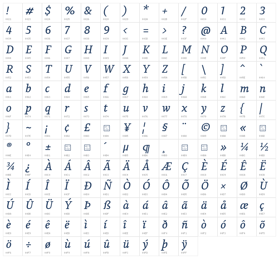 PermianSlabSerifTypeface-Italic Character Map