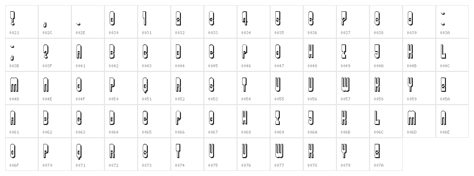 Permission Regular Character Map
