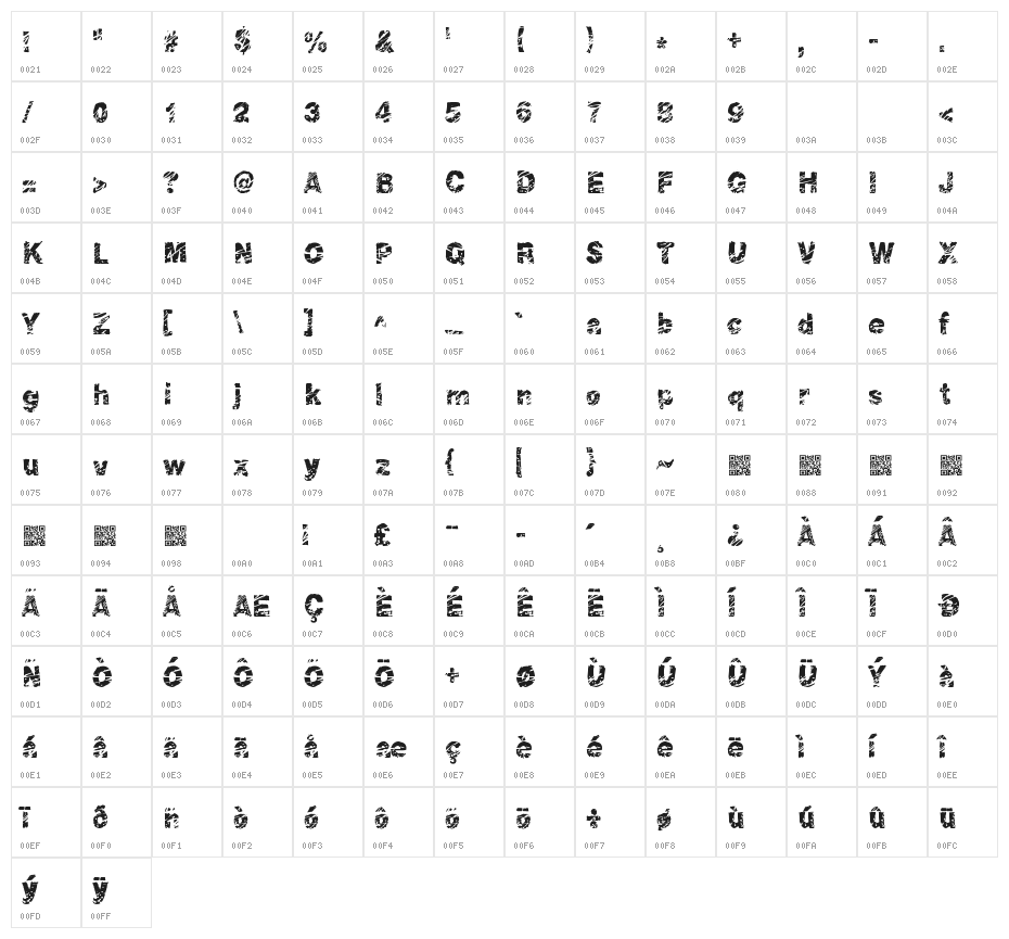 Peroxide Character Map
