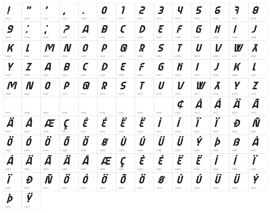 Perpetrator Italic Character Map