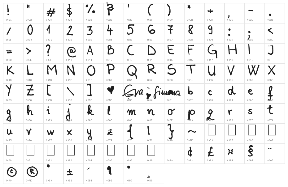 Perpetua Evenity Character Map