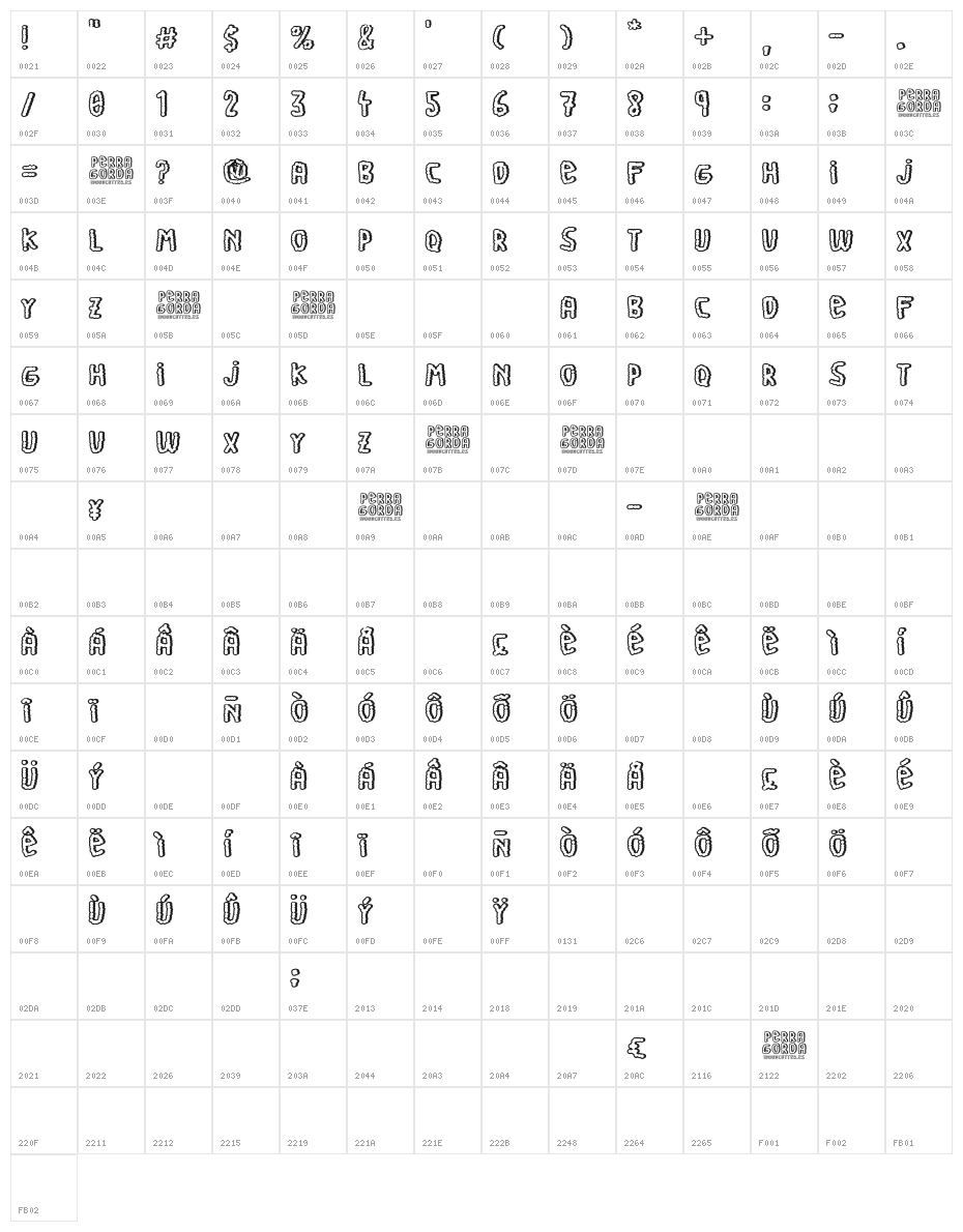 Perra Gorda Character Map