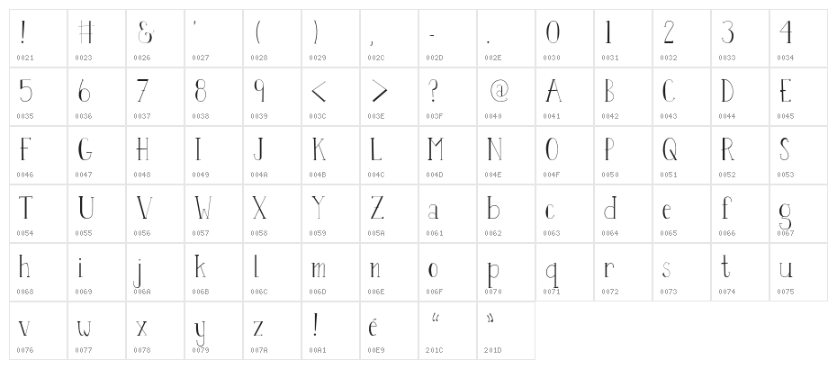 Perset-Display Character Map