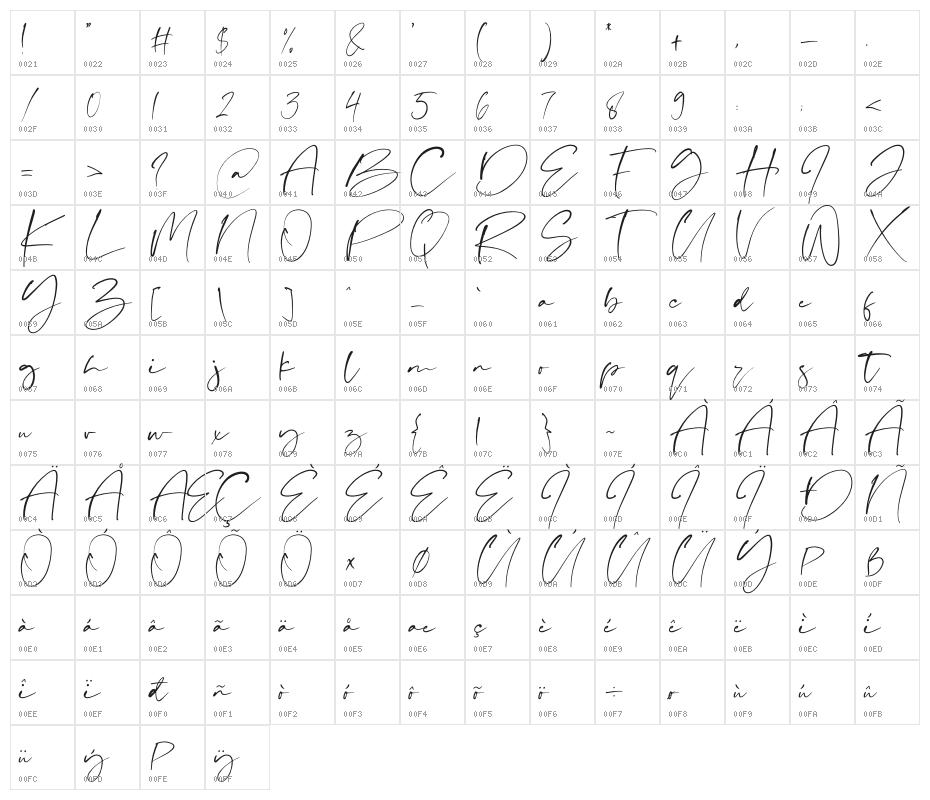 Persian Cotage Character Map