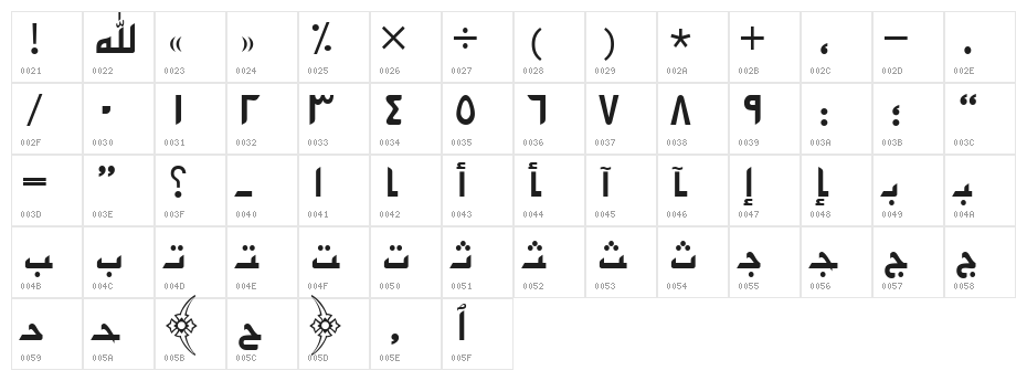PersianKufiSSK Character Map