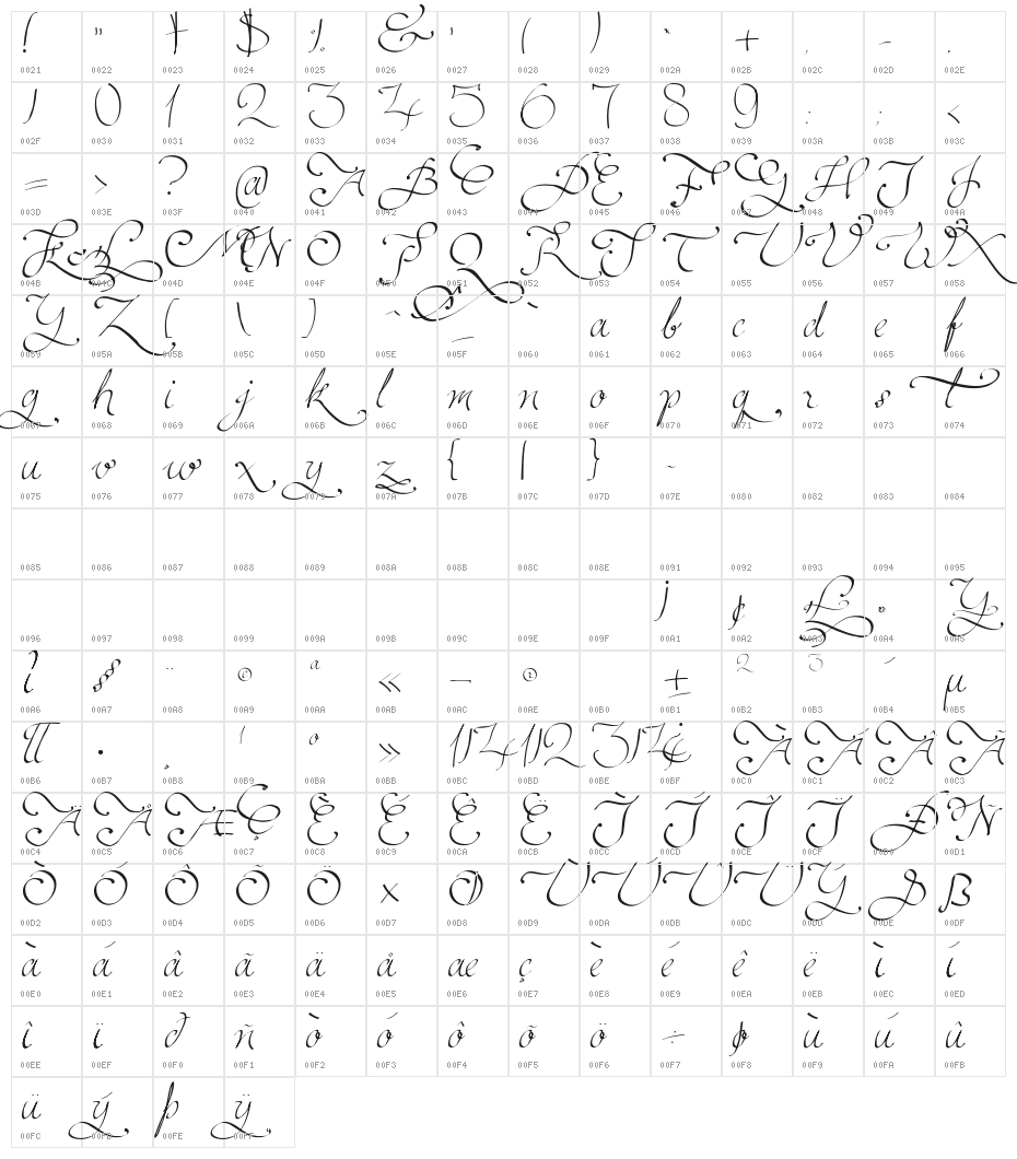 Persifal Character Map