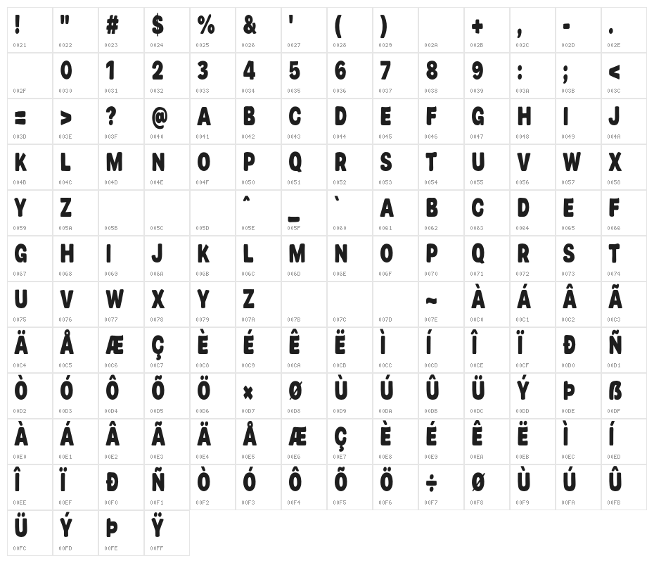 Persona Aura Character Map