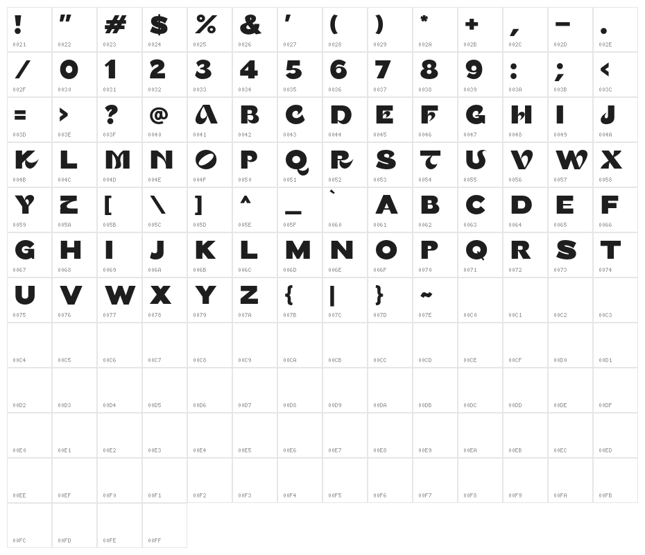 Persona Character Map