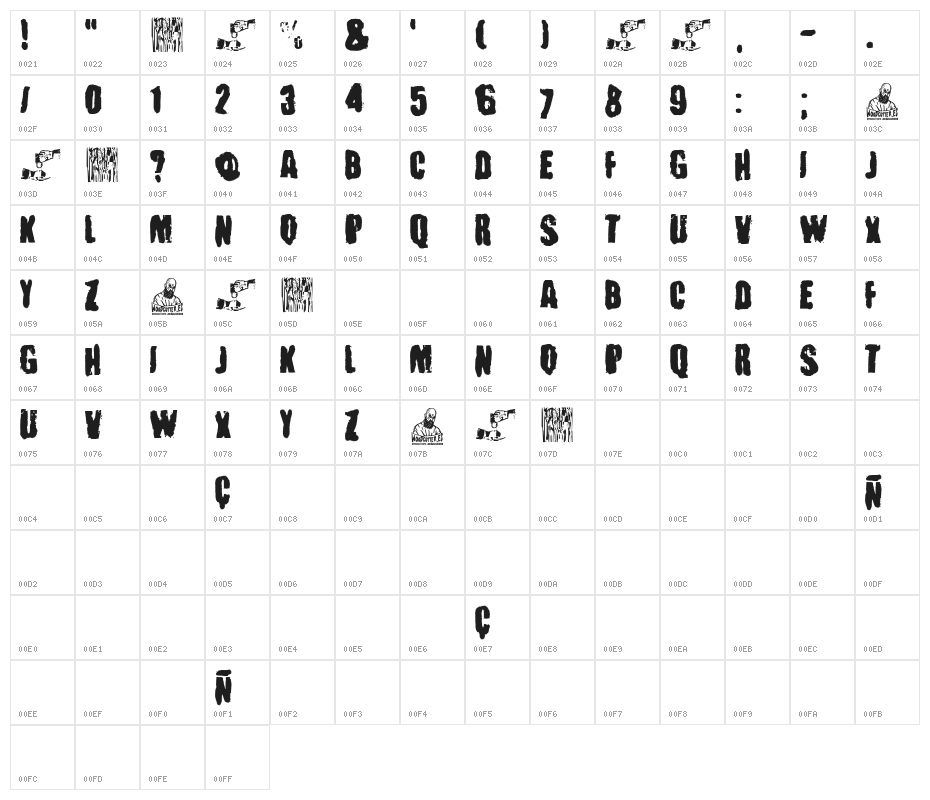 Personal Dealer Character Map