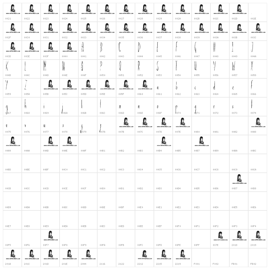 Personal Delinquent Character Map