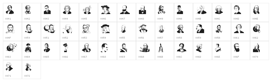 Personalidades 1 Character Map